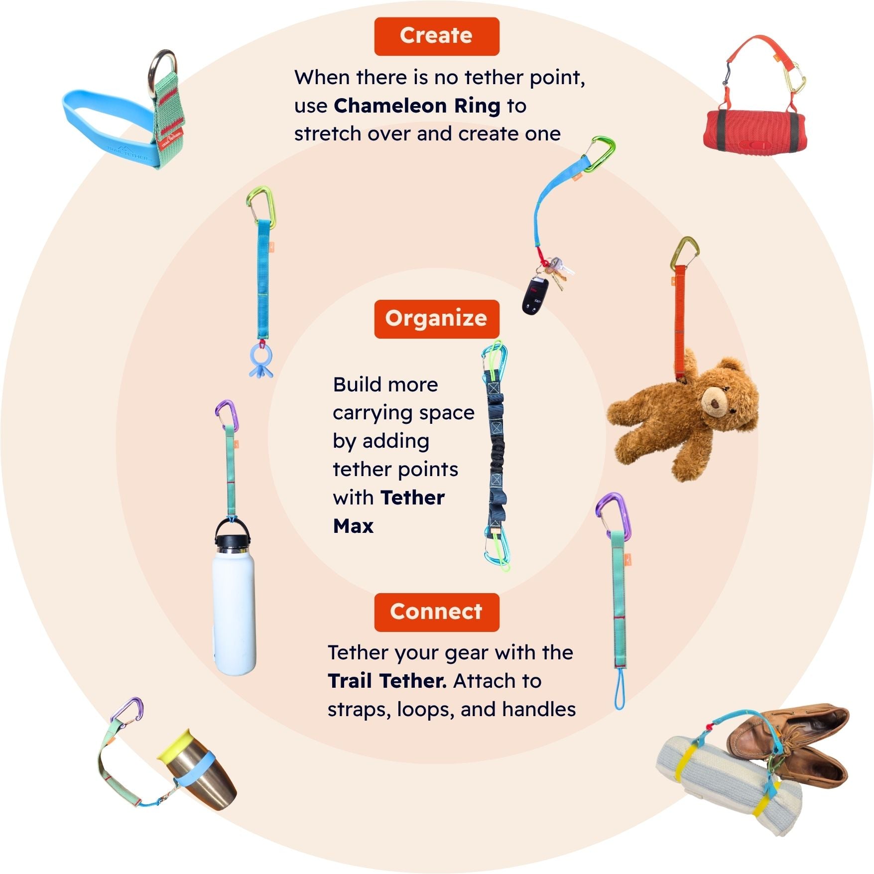 Trail Tether Essentials Bundle – Everyday Carry & Stroller Starter Set