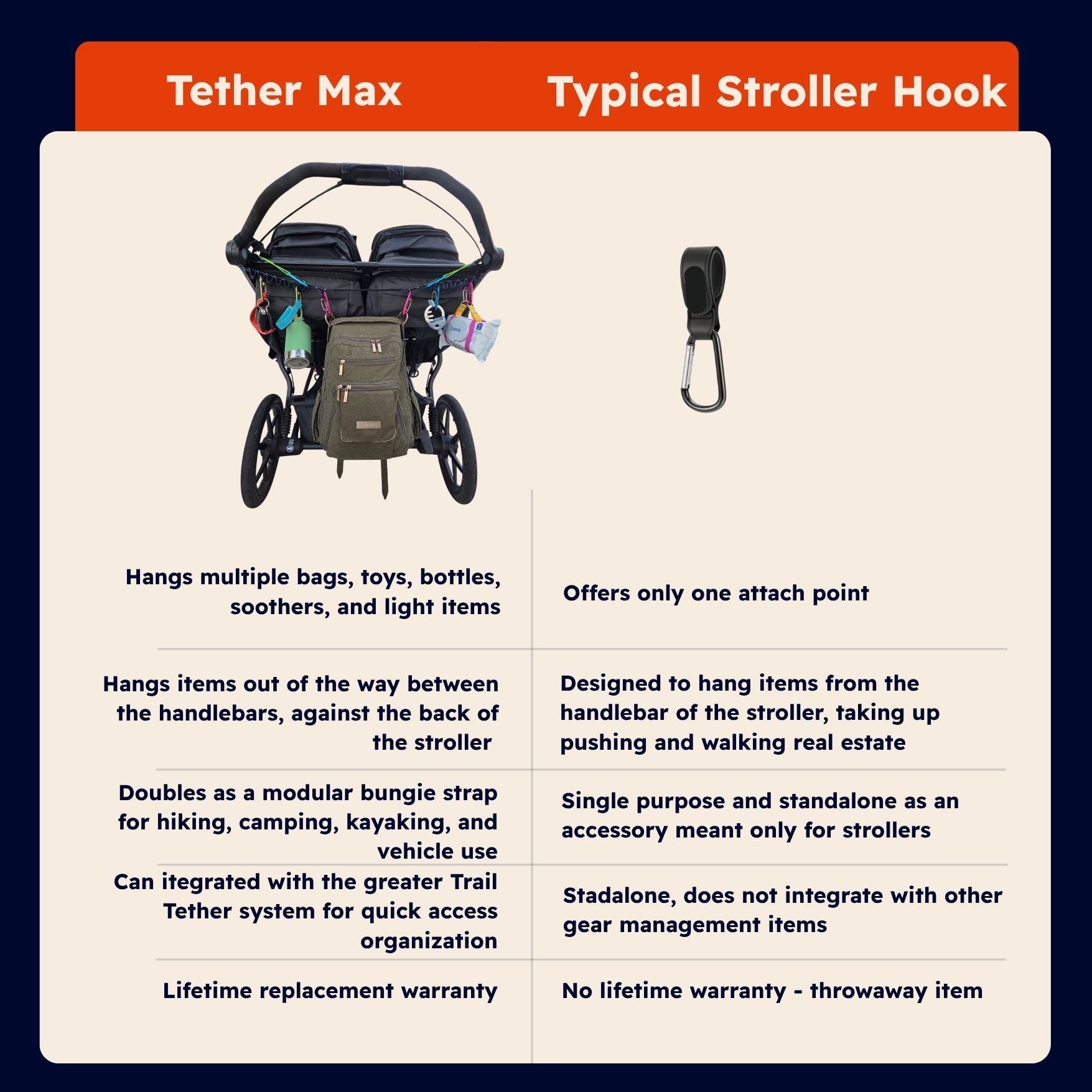 Single Stroller Kit (One Child)
