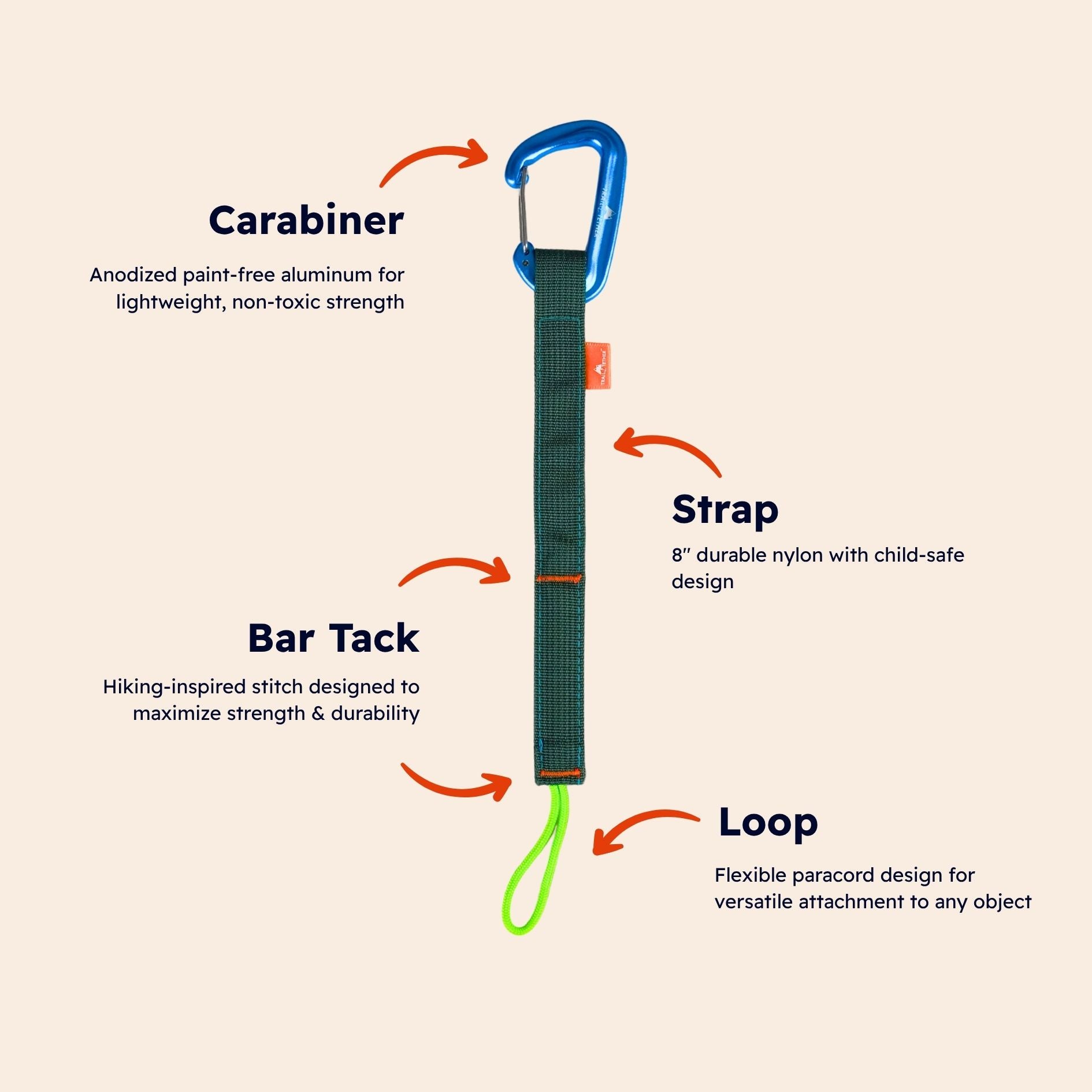A vertical trail tether with labeled parts and callout text on a light beige background. The strap includes a blue carabiner at the top, a dark green webbed body, a bright green loop at the bottom, and red/orange text labels pointing to Carabininer, Strap, Bar Tack, and Loop.