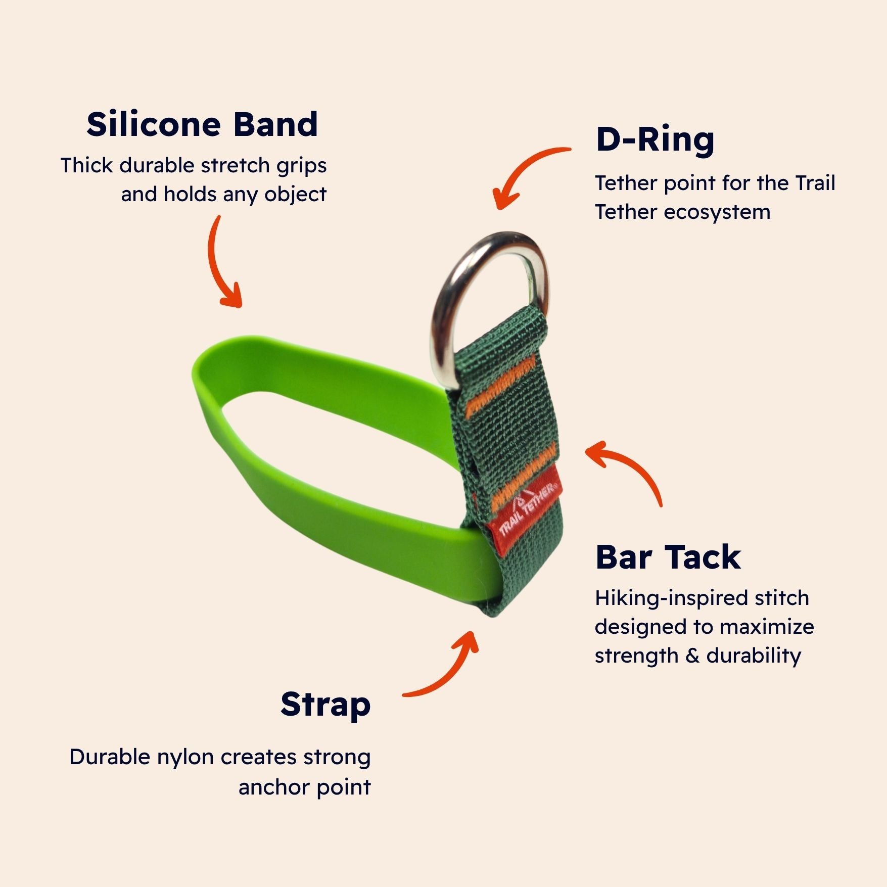A green Chameleon Ring with a silver metal D-ring and a green webbing strap labeled is shown on a beige background with callout arrows and text explaining its features: Silicone Band, D-Ring, Bar Tack, and Strap. to show the component features of the chameleon ring