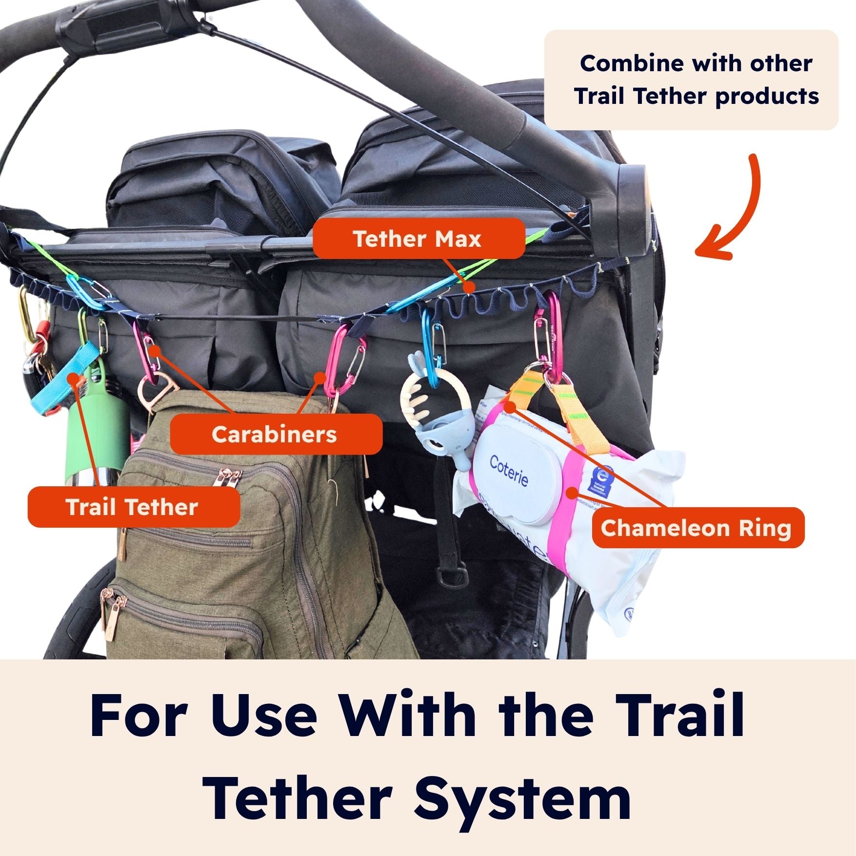 A product demonstration graphic showing a Trail Tether system with multiple accessories including a green backpack, black gear bags, a white and blue Chameleon Ring, and colorful carabiners and clips attached to a black stroller frame. The image features text labels and arrows explaining how to combine the products.