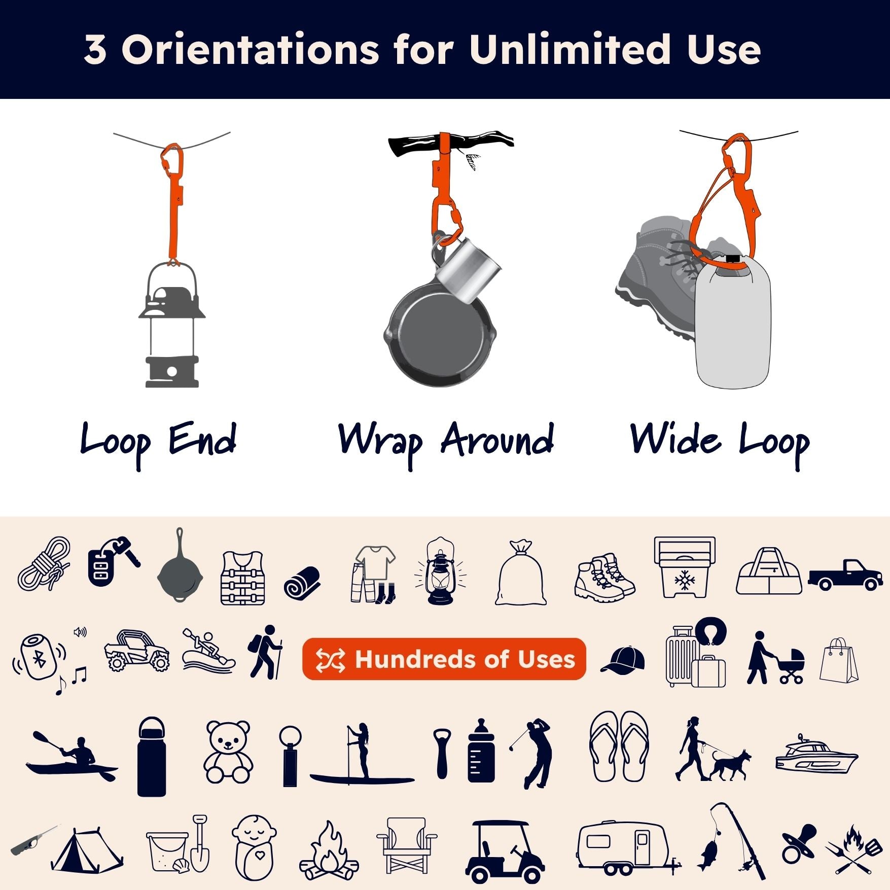 An informational product graphic showing three ways to hang a climbing loop: 'Loop End,' 'Wrap Around,' and 'Wide Loop,' with illustrated camping and outdoor gear examples above. The top text reads '3 Orientations for Unlimited Use,' and the bottom section shows many additional use cases with the phrase 'Hundreds of Uses' on an orange badge.