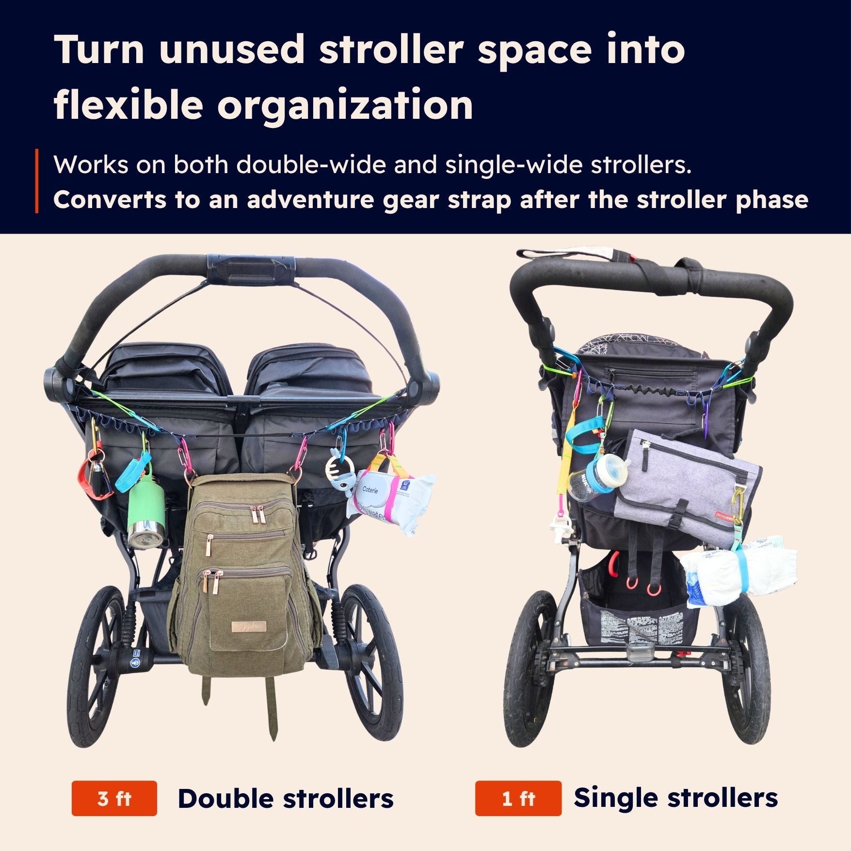 An infographic showing two strollers with attached storage gear and straps, labeled '3 ft Double strollers' and '1 ft Single strollers,' under the headline 'Turn unused stroller space into flexible organization.'. Shows that tether maxes can fit on both single and double strollers.  converts to an adventure gear strap after the stroller phase. turn unused stroller space into flexible organization